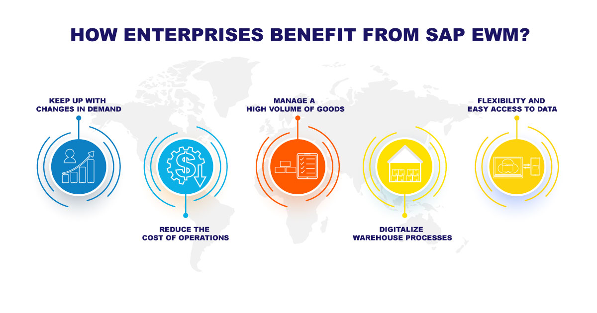 SAP EWM Resource Management